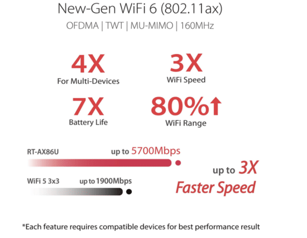 ASUS AX5700 WiFi 6 Gaming Router - Image 3